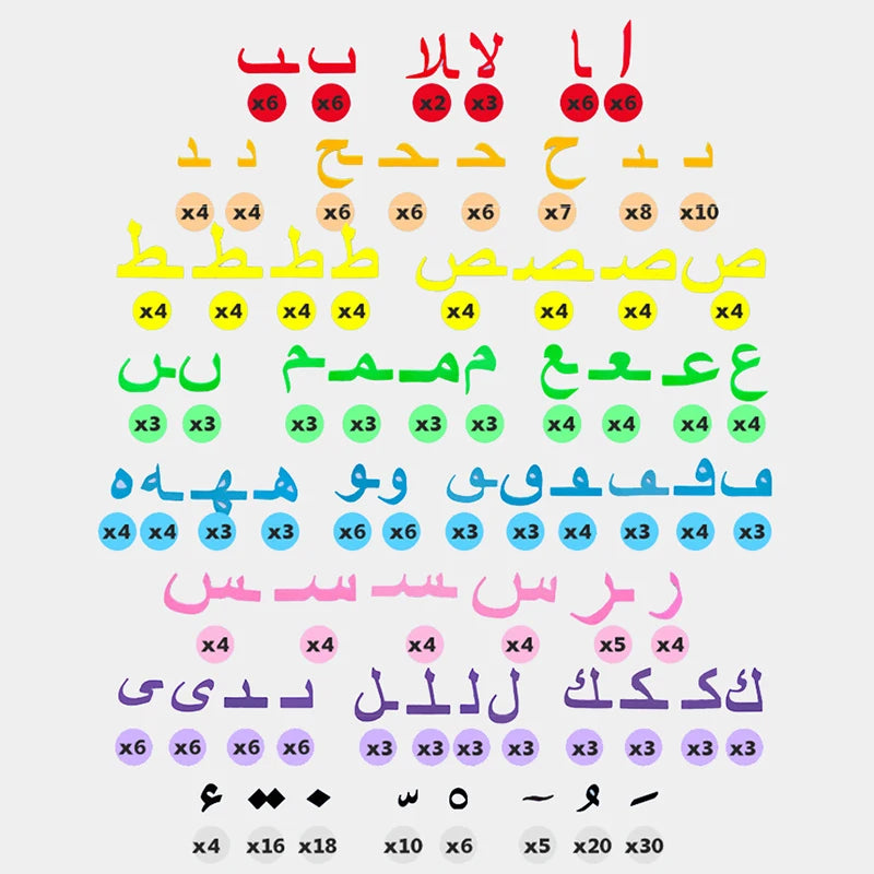 ألعاب تعليمية مغناطيسية للأطفال مكونة من حروف عربية وكلمات ثلاثية الأبعاد من مادة إي في إيه وألعاب تركيب الصور المقطوعة من مونتيسوري للأطفال في مرحلة ما قبل المدرسة